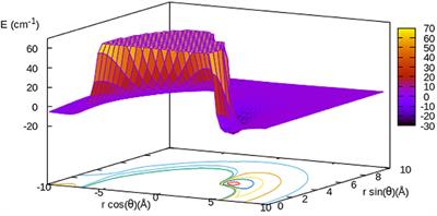 Collisional Quantum Dynamics for MgH− (1Σ+) With He as a Buffer Gas: Ionic State-Changing Reactions in Cold Traps